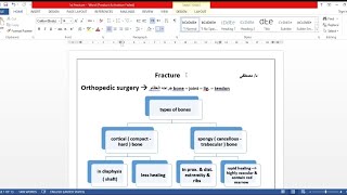 Bone fracture amp Classifications [upl. by Dietz]