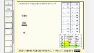 The Mayan Number System Writing Mayan Number in Base 10 [upl. by Ekram]