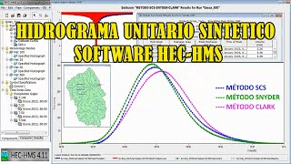 HIDROGRAMA UNITARIO SINTÉTICO DEL SCS amp SNYDER amp CLARK CON EL SOFTWARE HECHMS amp CAUDAL MÁXIMO QMAX [upl. by Arie]