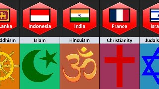 Every Major Religions From Different Countries 2024 [upl. by Ralph]