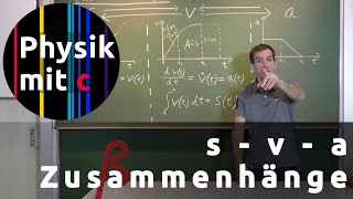 Der Zusammenhang von Strecke Geschwindigkeit und Beschleunigung [upl. by Amethist53]