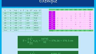 Statistique descriptive Cours  Exercice  Les distributions statistiques à deux dimensions [upl. by Ysak]