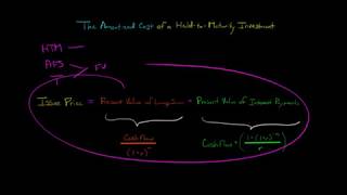 The Amortized Cost of a Held to Maturity Investment [upl. by Samuel128]