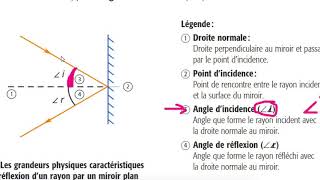 14  Réflexion sur un miroir plan [upl. by Linskey]