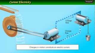 Electricity and Magnetism  Physics Project on Current amp Magnetic Field  Education Video [upl. by Datha133]