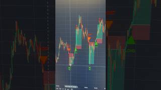 RealTime Signals to Earn 200 Daily AI Scalping in Action 🚀 forex crypto [upl. by Salot]