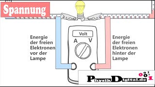 Die elektrische Spannung  Neues Erklärmodell einfach und anschaulich erklärt [upl. by Howenstein]