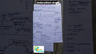 Antiarrythmic drugs medicinal chemistry 2 sem 5 unit 3 b pharm aapalpharmacy medicalchemistry [upl. by Viglione]