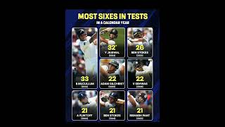 Most six in test calendar year [upl. by Petronia]