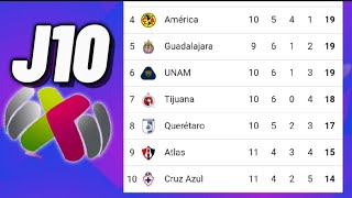 TABLA GENERAL LIGA MX 2024 FEMENIL JORNADA 10 ✅🔥🇲🇽 LIGA MX FEMENIL 2024 RESULTADOS J10 🇲🇽✅ [upl. by Frodin]