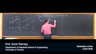 Derivation of the Lever Rule [upl. by Aneleiram]