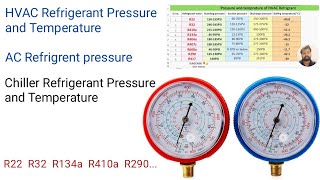 HVAC Refrigerant Pressure  Refrigerant Pressure in air conditioning  Refrigerant Pressure and Temp [upl. by Idolla389]