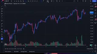 BEST INDICATORS ON TRADINGVIEW Trusted Signals NEW WHOP backend [upl. by Silverts400]