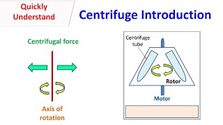 Centrifuge Introduction [upl. by Aiyekal]