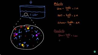 Osmolarity and Tonicity [upl. by Volin]