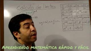 Cálculo de límites con logaritmos Matemática FYM [upl. by Shandra167]