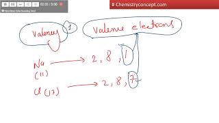 Valency amp Valence Electrons  How to calculate valency of any element [upl. by Ruelu]