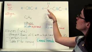 Unsaturated Hydrocarbons [upl. by Kilan]