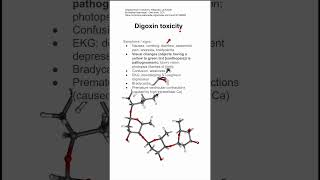 Digoxin toxicity [upl. by Dloreg]