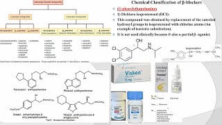 10MEDICINAL CHEMISTRY SAR of Sympatholytic  Adrenergic receptors antagonist blockers [upl. by Akirej802]