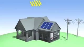 How does Gridtied Solar Power System Works [upl. by Lekim]