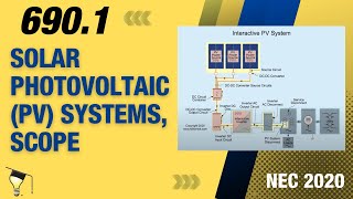 Solar Photovoltaic PV Systems Scope NEC 2020  6901 39min21sec [upl. by Anaele45]