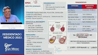 Neumología  8 EPOC [upl. by Pani]