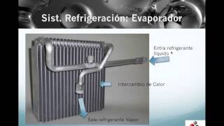 TERMO101 Sistema de Refrigeración Evaporador [upl. by Adnomal]