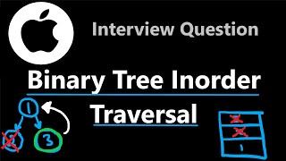 Iterative amp Recursive  Binary Tree Inorder Traversal  Leetcode 94  Python [upl. by Ibrad]