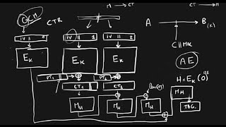 What is GCM Galois Counter Mode of operation usually seen as AESGCM [upl. by Nyliret]