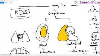 Systemic pathology 28  respiratory system 4  lung collapse and pneumoconiosis  DRSAMEH GHAZY [upl. by Jenine436]