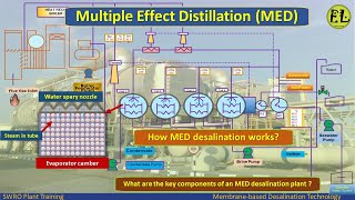 Multiple Effect Distillation  MED  How MED desalination works  Key component [upl. by Aldas]