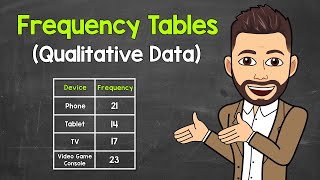 How to Read a Frequency Table Qualitative Data  Frequency Tables Explained  Math with Mr J [upl. by Poulter]