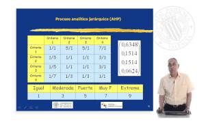 Proceso Analítico Jerárquico AHP Analytic Hierarchy Process   UPV [upl. by Dorena]