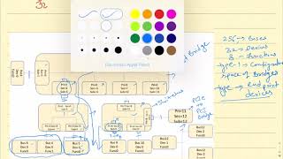 PCIe Architecture  PCIe Enumeration [upl. by Kennett]