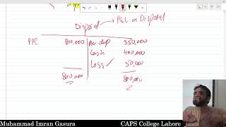 IAS 16 Lecture 8 [upl. by Ardnohs825]