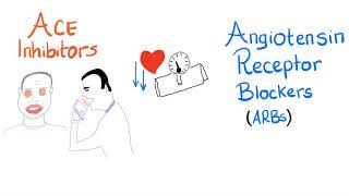 ACE inhibitors ACEIs vs Angiotensin receptor blockers ARBs  Pharmacology [upl. by Ierna941]