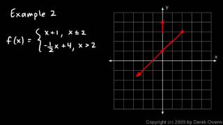 Algebra 2 27b  Piecewise Function Examples [upl. by Aralk]