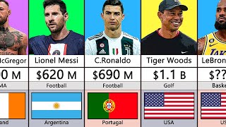 Richest Athletes In The World 2023 [upl. by Ericka]