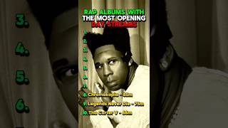 Rap Albums With The Most Opening Day Streams rap hiphop tylerthecreator drake juicewrld sza [upl. by Assiren285]