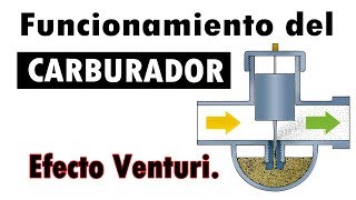 Funcionamiento del carburador de una moto [upl. by Heyde]