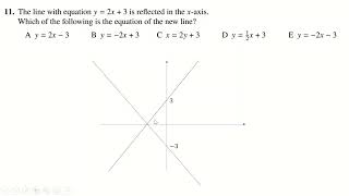 UKMT Intermediate Maths Challenge 2021 [upl. by Urbanna970]