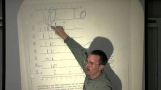 Lecture 28 Some Other Useful NMR Techniques [upl. by Fifi]