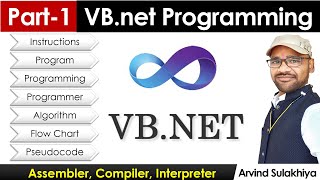 Part1 Beginners Vbnet Tutorial in Hindi Introduction to Programming  Visual Studio By Arvind [upl. by Harrod]