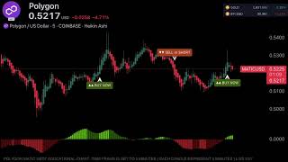 🔴 POLYGON  Matic  Live Trading Education Chart POL USDT POLYGON NETWORK [upl. by Nelav]