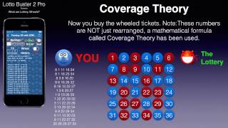 What are Lottery Wheels Part 1 [upl. by Glendon]