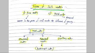 Types of soil water and capillarity [upl. by Nabetse]