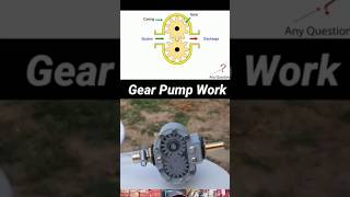 Gear Pump Functionality Explained With Animations shorts [upl. by Zosi]