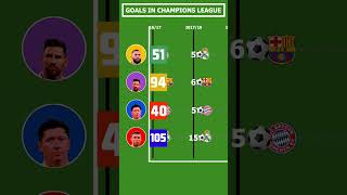 Goals in Champions League football [upl. by Combs]