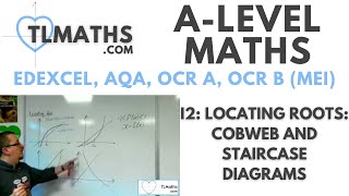 ALevel Maths I202 Locating Roots Cobweb and Staircase Diagrams [upl. by Einimod850]